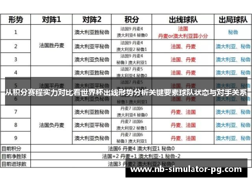 从积分赛程实力对比看世界杯出线形势分析关键要素球队状态与对手关系