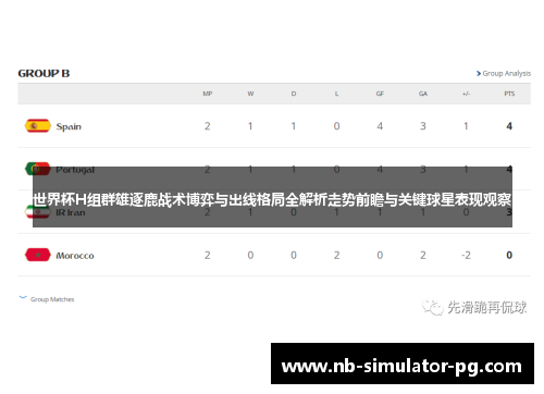 世界杯H组群雄逐鹿战术博弈与出线格局全解析走势前瞻与关键球星表现观察